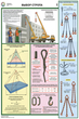 ПС12 Безопасность грузоподъемных работ (ламинированная бумага, А2, 5 листов)